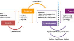 constrcution besoins de compétences